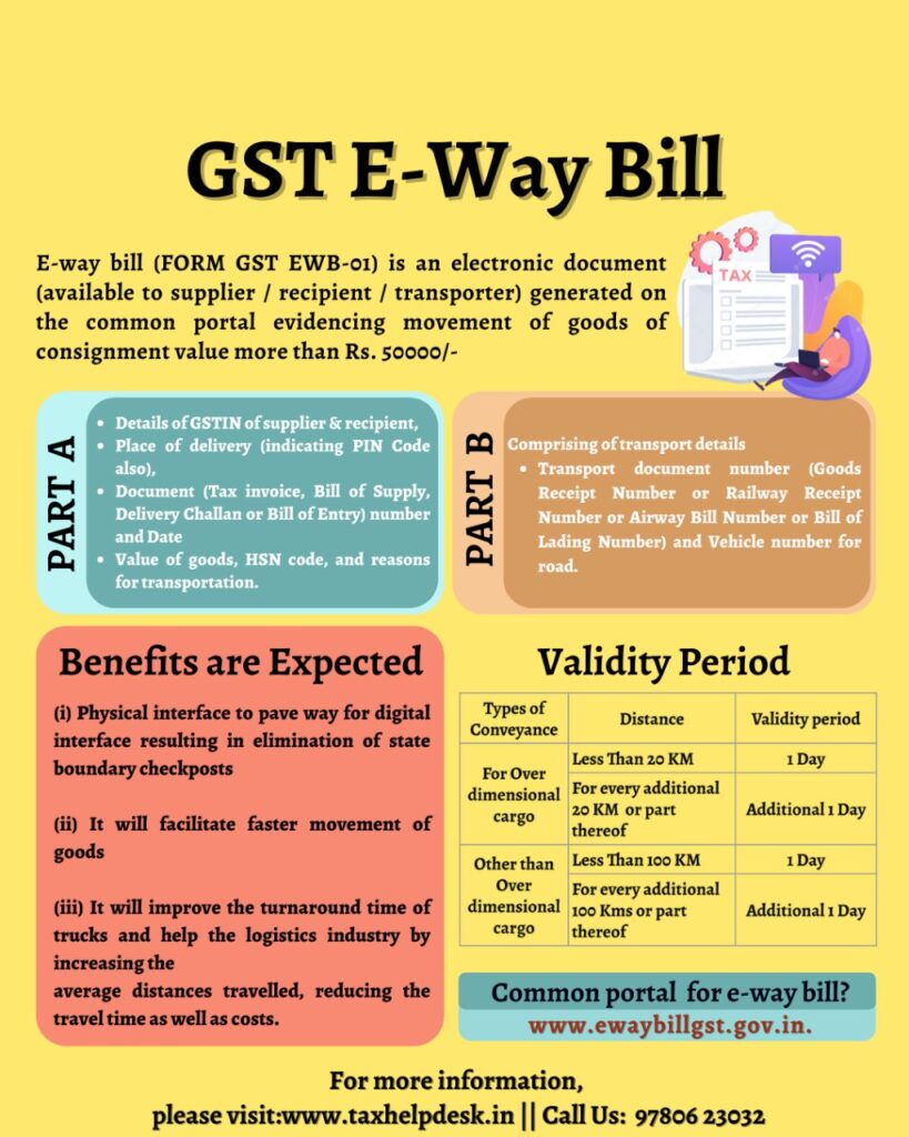 GST E Way Bill Ultimate Guide 