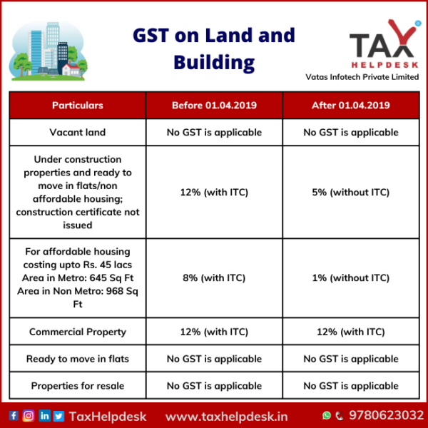 key-note-on-applicability-of-gst-18-on-rent-ca-rajput-jain