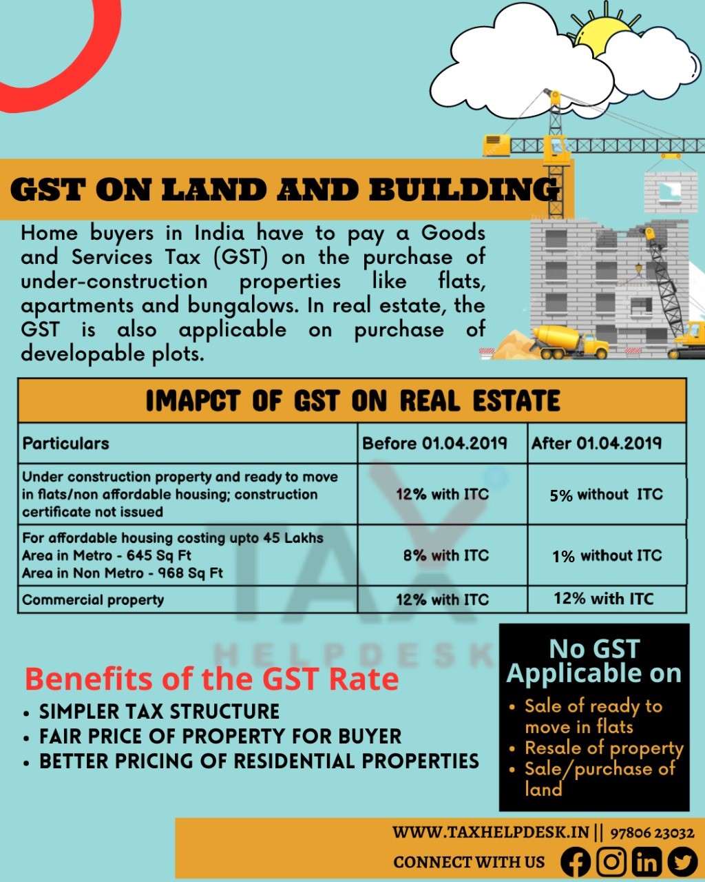 Is There Gst On Land Rent