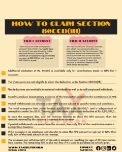 How To Claim Section 80CCD(1B)? - TaxHelpdesk