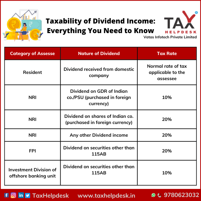 Taxability Of Dividend Income Everything You Need To Know