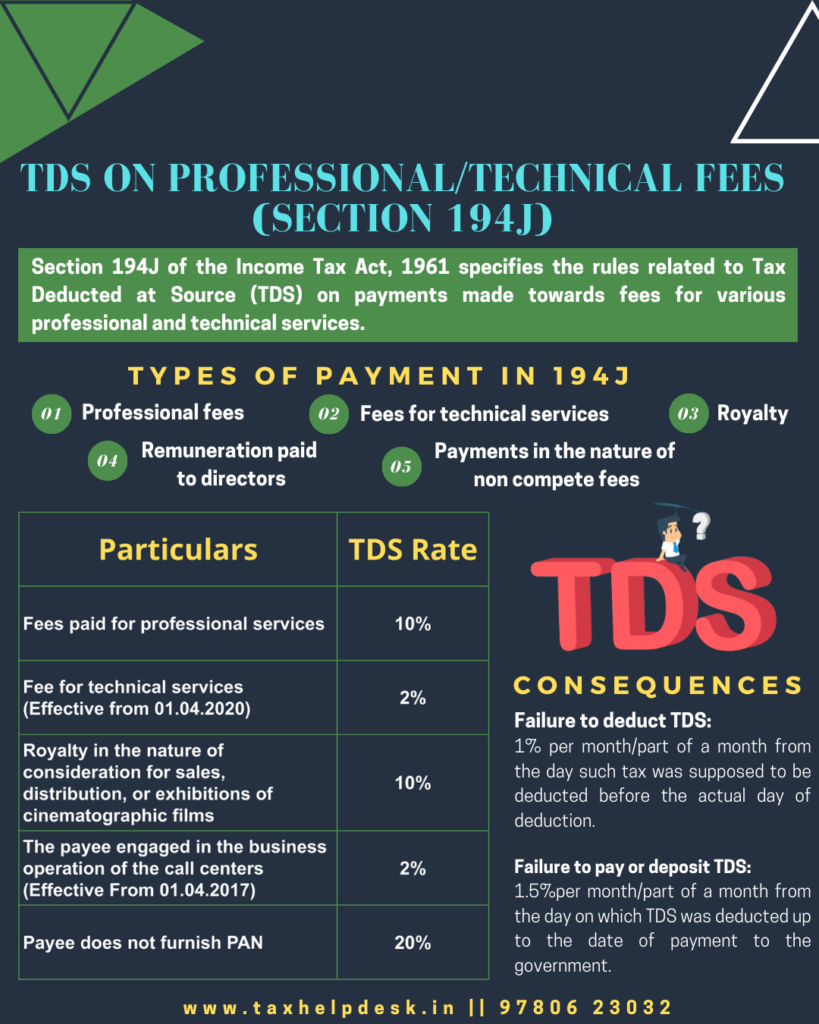 All About TDS On Professional Or Technical Fees Section 194J 