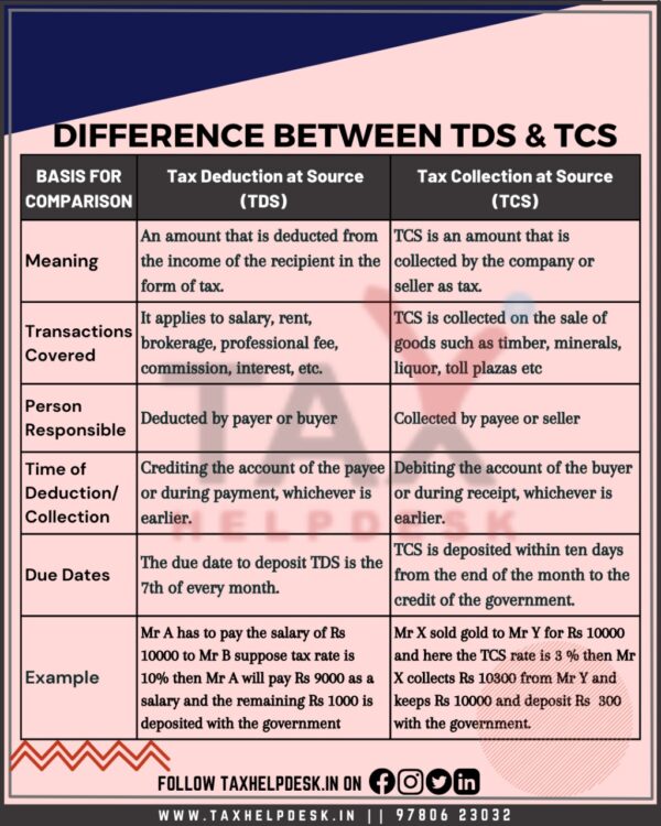 Difference Between Tds And Tcs Easily Explained 1961