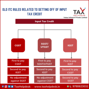 Rules related to setting off of Input Tax Credit