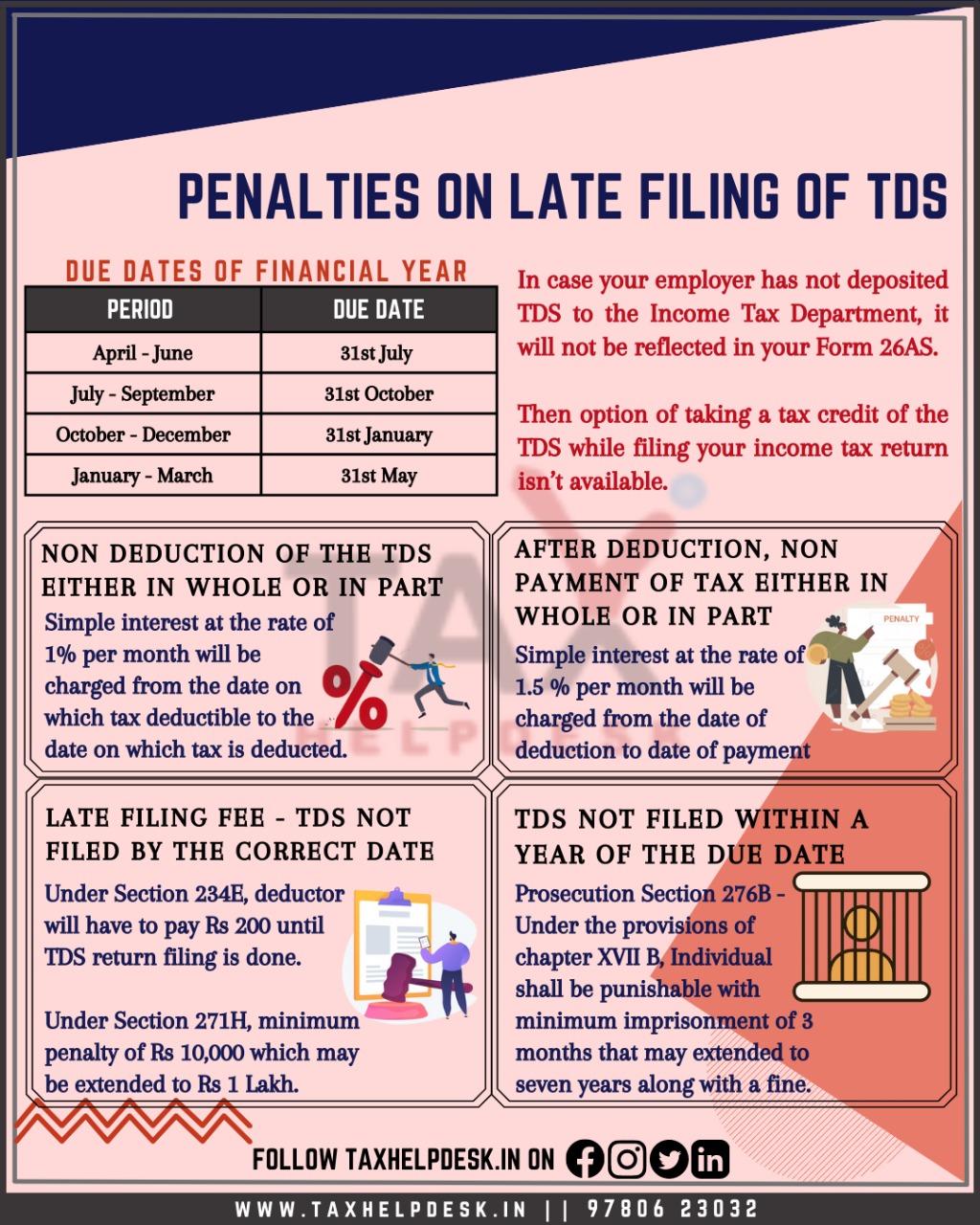 Penalties On Late Filing Fees Easily Explained By TaxHelpdesk