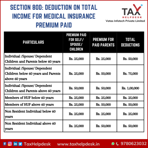 a-quick-look-at-deductions-under-section-80c-to-section-80u