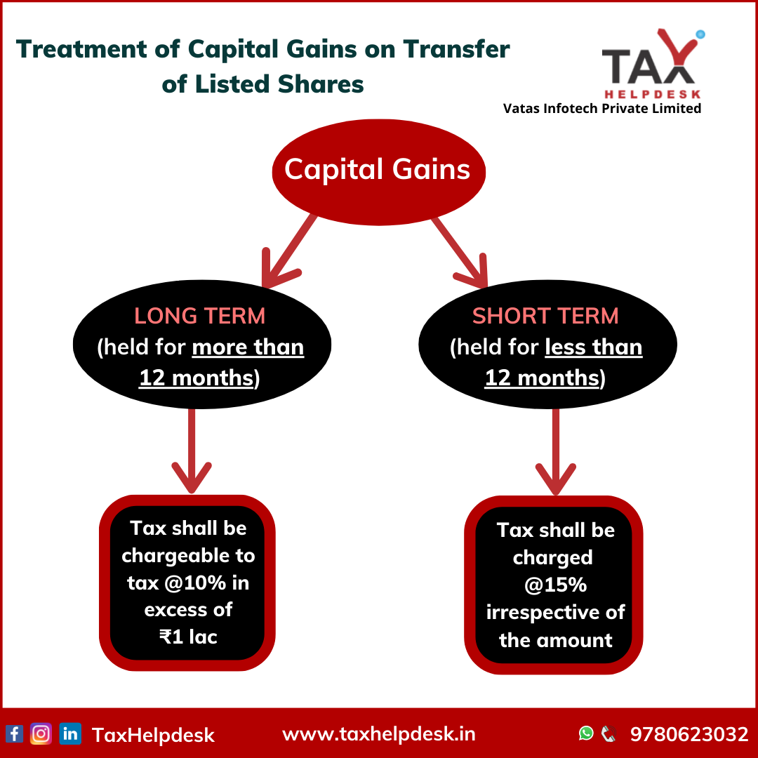 How To Treat Capital Gain From Transfer Of Shares