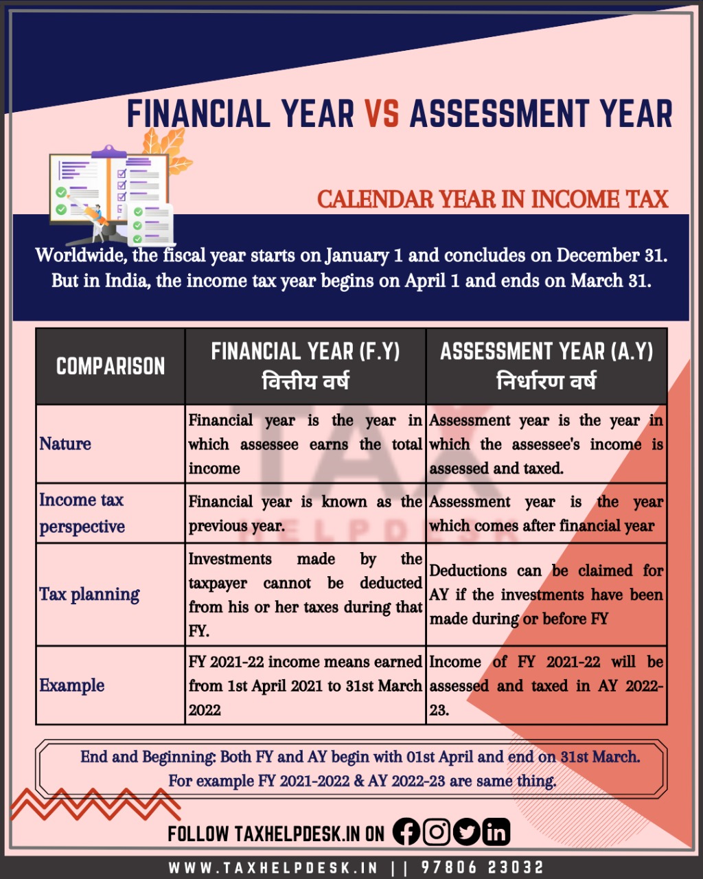 what-is-financial-year-and-assessment-year