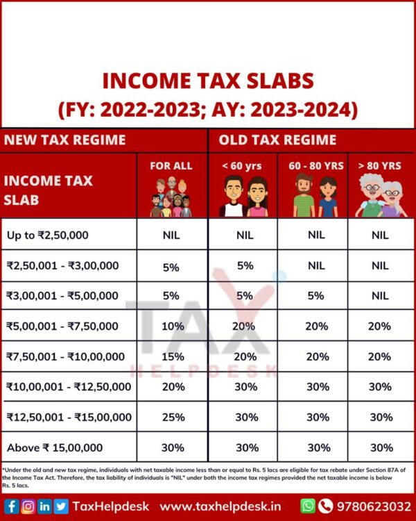 Income Tax Slabs For Fy 2022 23 Fy 2021 22 8649