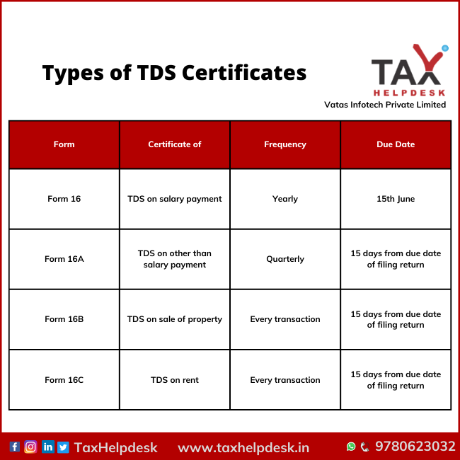 Know Types Of Certificates Of TDS