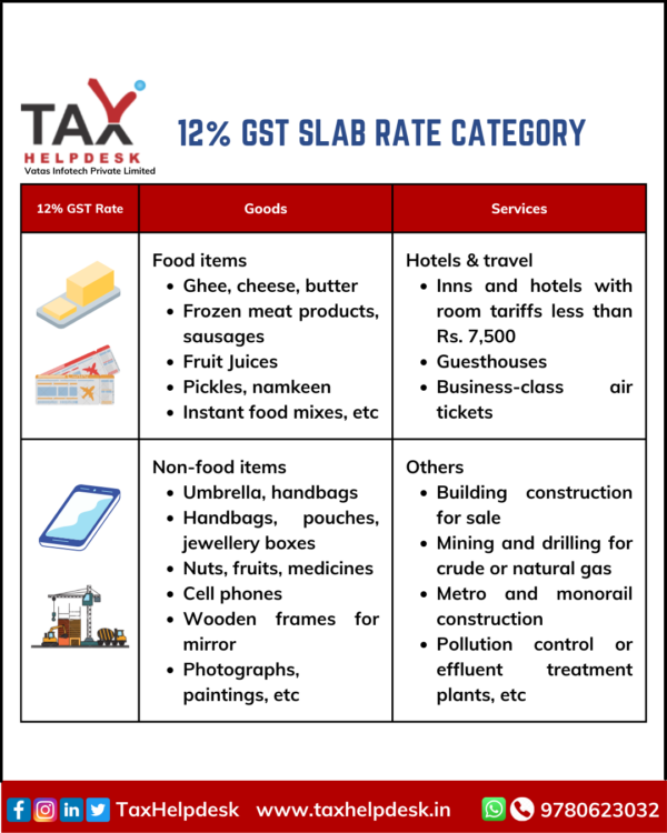 GST Slab Rates In India 2022 Easily Explained - TaxHelpdesk