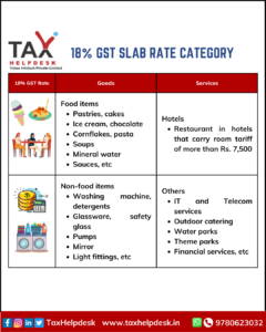 GST Slab Rates In India 2022 Easily Explained - TaxHelpdesk