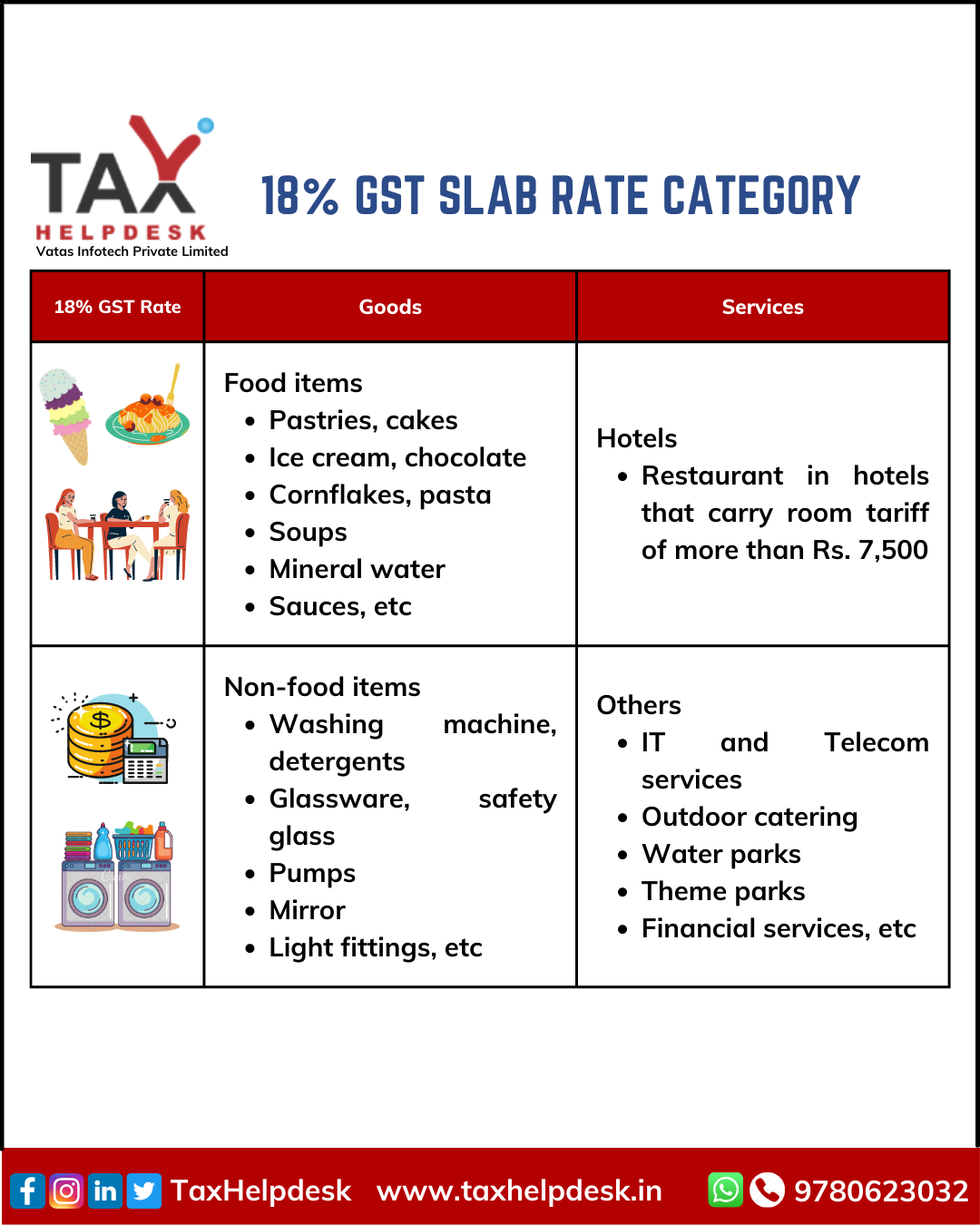 gst-slab-rates-in-india-2022-easily-explained-taxhelpdesk