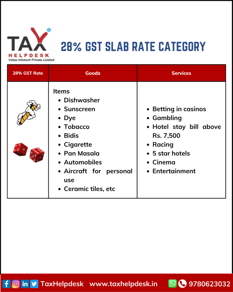 Gst Slab Rates In India 2022 Easily Explained Taxhelpdesk