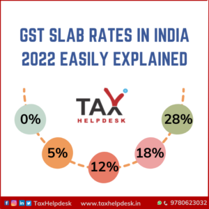 GST Slab Rates In India 2022 Easily Explained - TaxHelpdesk