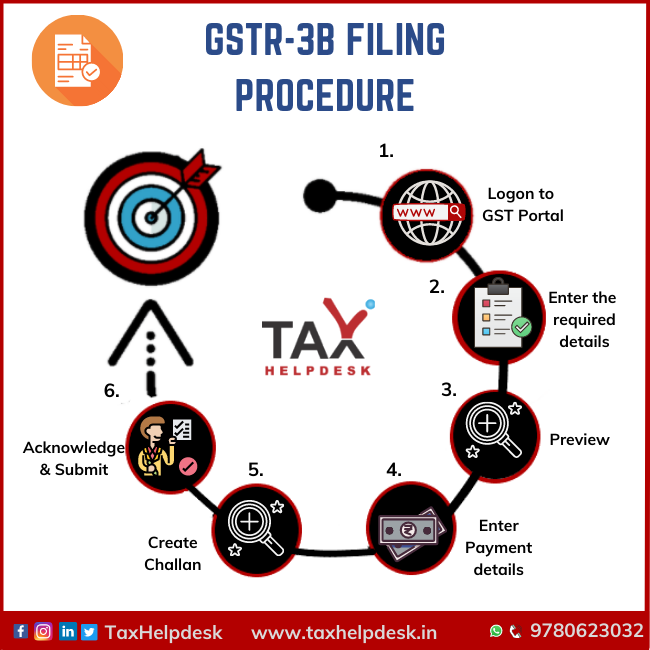 TaxHelpdesk - GSTR-3B | Online Tax Filing Services India