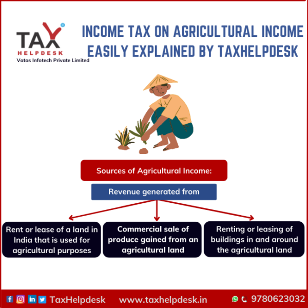 Income Tax On Agriculture Income Easily Explained By TaxHelpdesk 