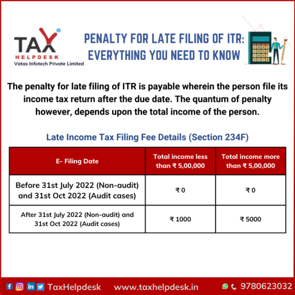 Penalty For Late Filing Of ITR Everything You Need To Know