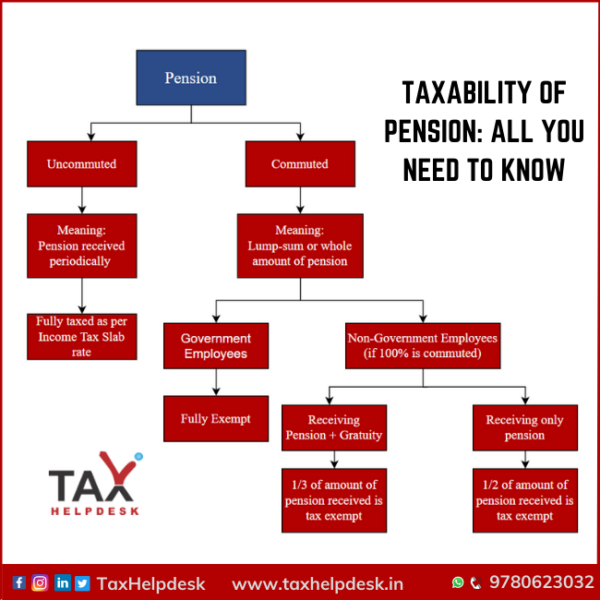 Taxability Of Pension All You Need To Know