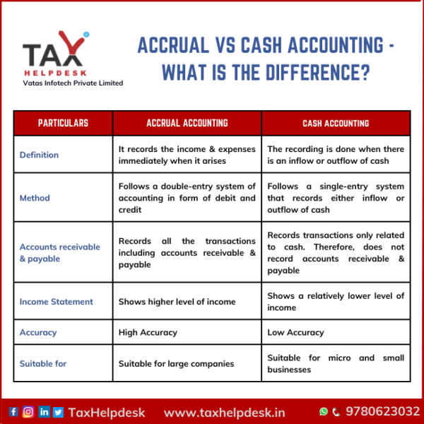 Accrual Vs Cash Accounting - What Is The Difference?