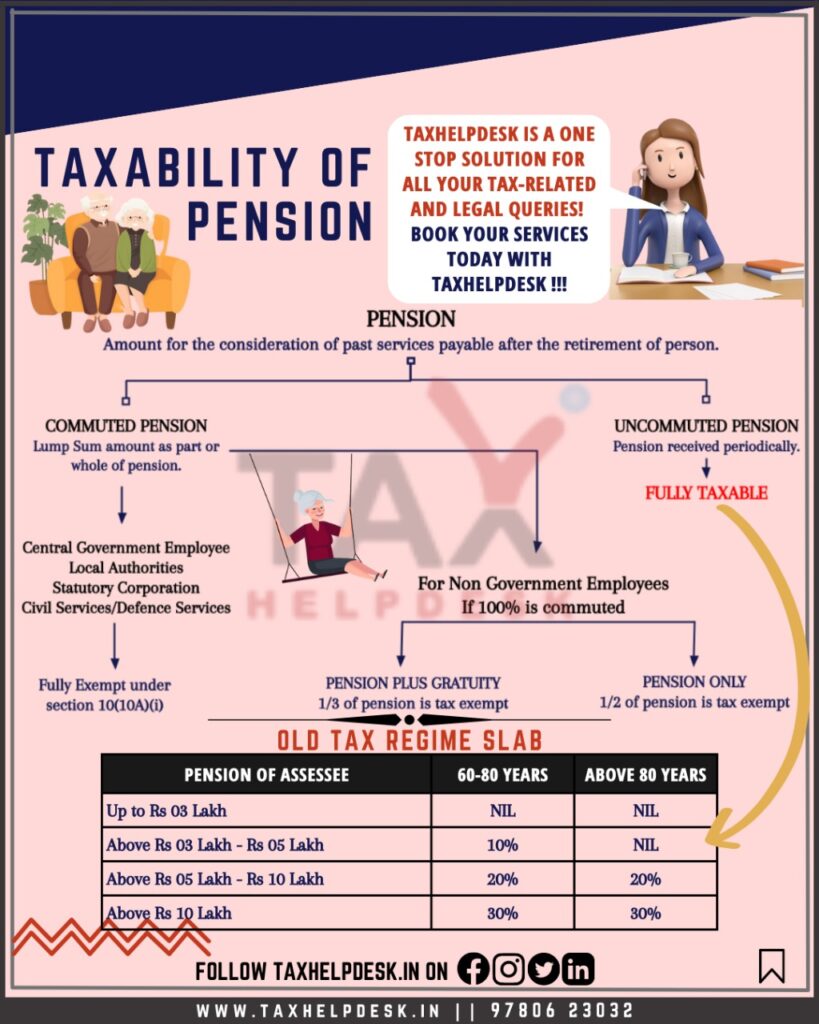 Taxability Of Pension All You Need To Know