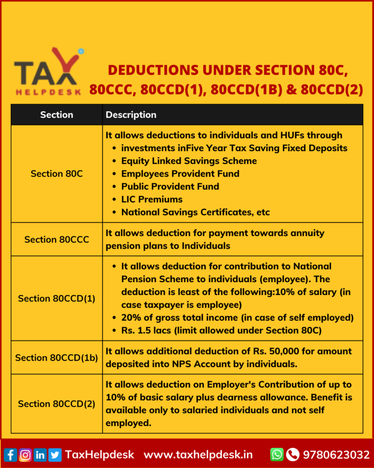 Deductions Under Section 80C & Its Allied Sections