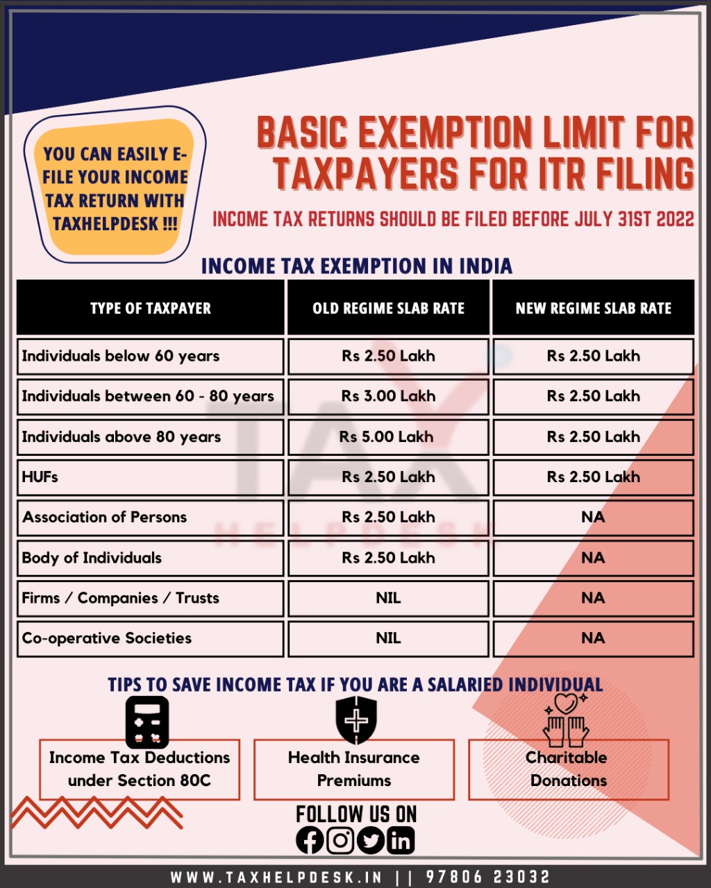 know-about-the-basic-itr-filing-exemption-limit-for-taxpayers