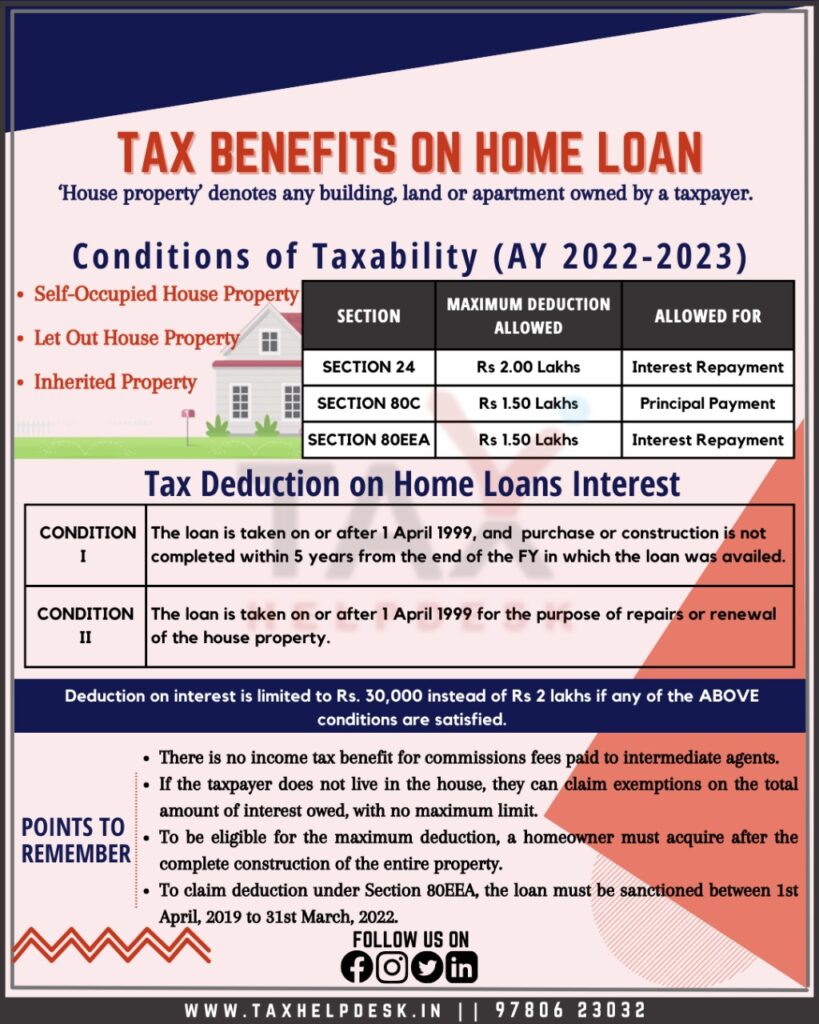 Income Tax Return Home Loan Principal And Interest