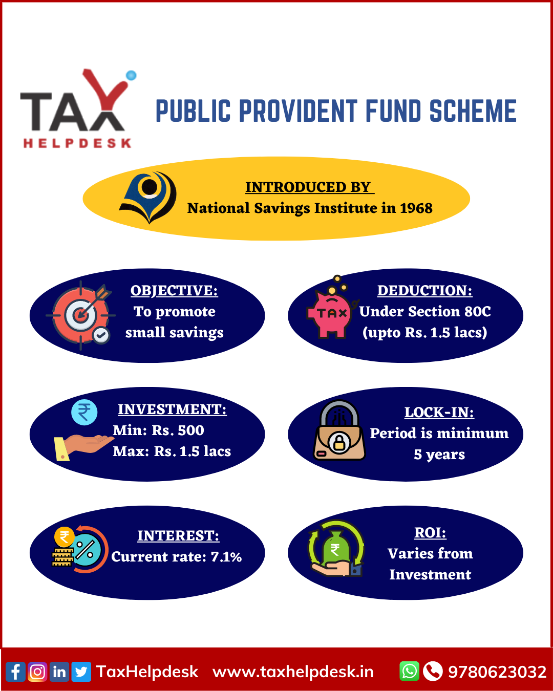 Epf Vs Ppf Which One Is Better For Saving Money