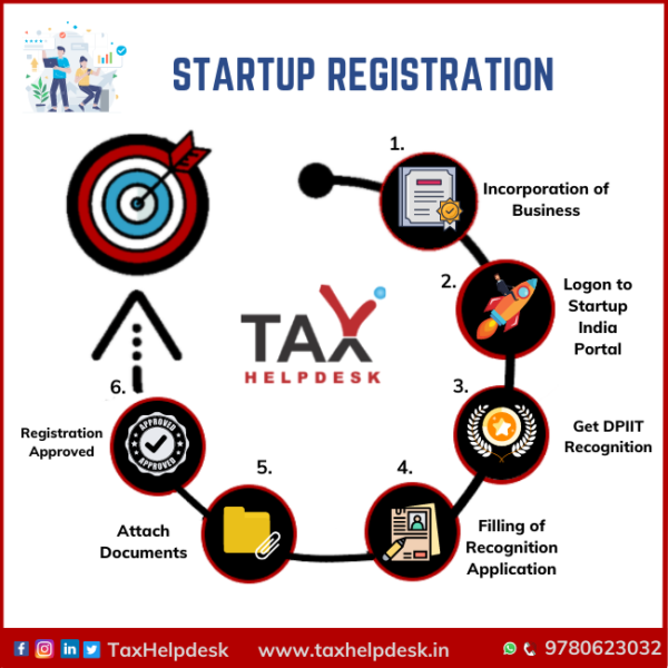 TaxHelpdesk | Startup Registration | Online Tax Filing Service India