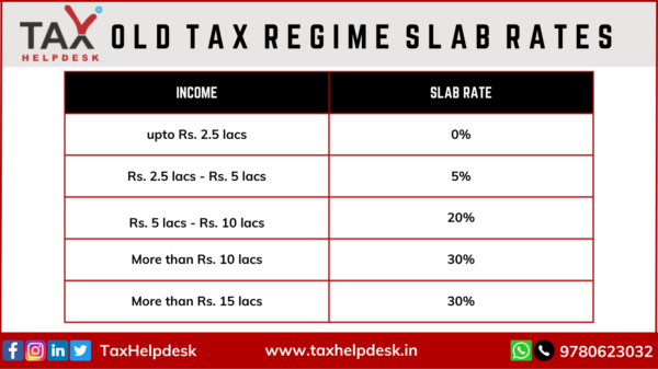 Know About The Income Tax Slab Rates For Fy 2023 24 8799