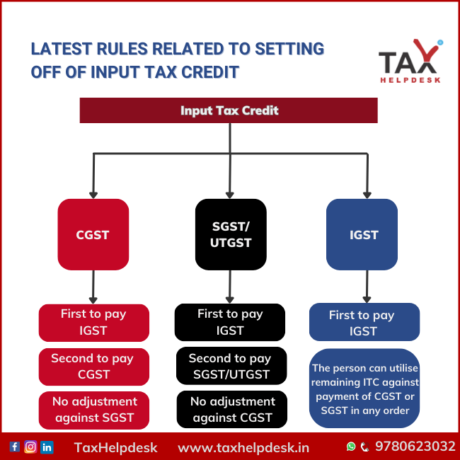 Latest Rules related to setting off of Input Tax Credit