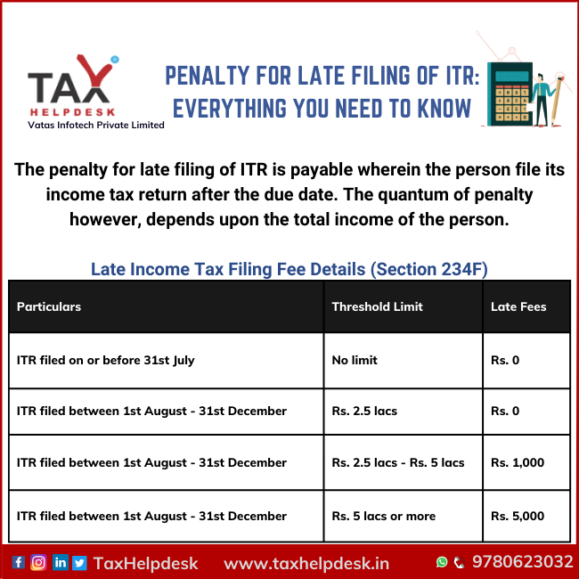 Penalty For Late Filing Of ITR Everything You Need To Know