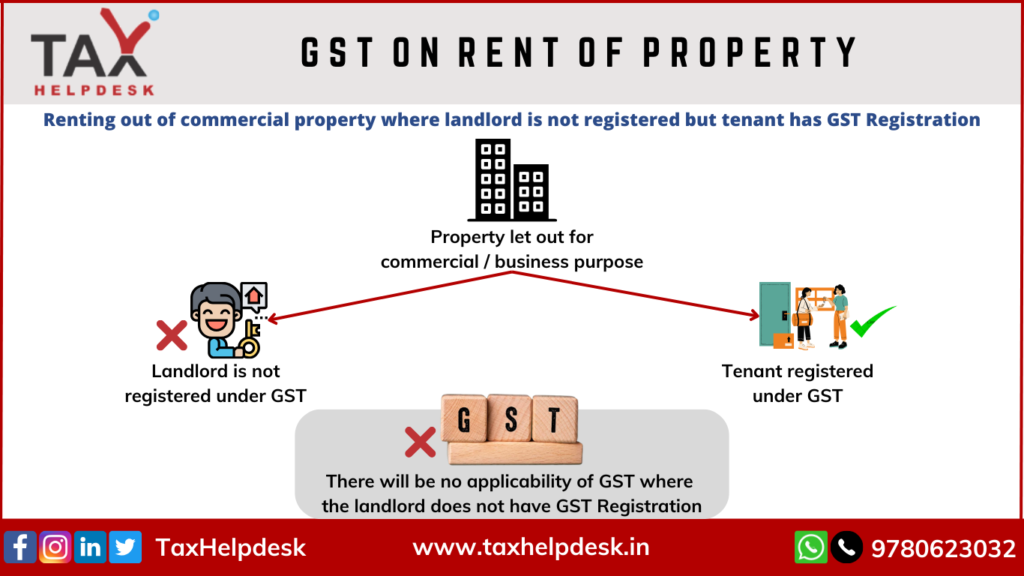 Case of renting out of commercial property where landlord is not registered but tenant has GST registration