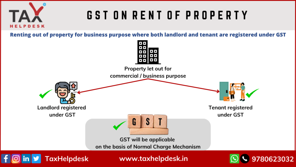 Renting out of commercial property for business purpose where both landlord and tenant are registered under GST