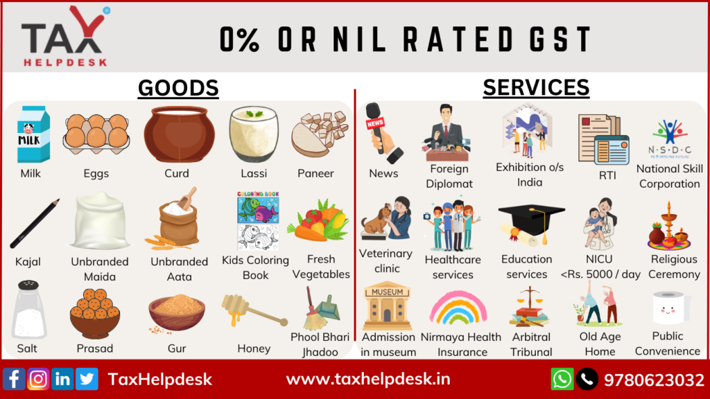 GST Slab Rates - 0%