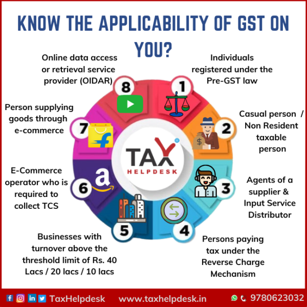 Know The GST Applicability On You?