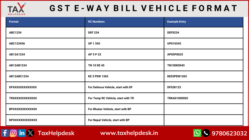 GST E-Way Bill Common Errors Vehicle Format