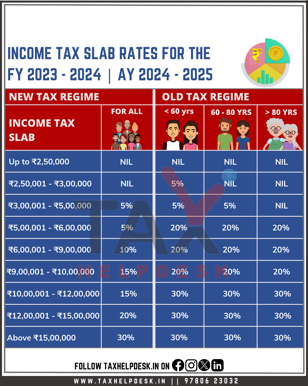 Know About The Income Tax Slab Rates For FY 2023-24