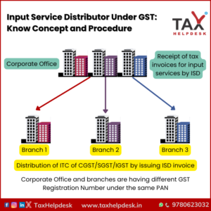 Input Service Distributor Under GST Know Concept and Procedure