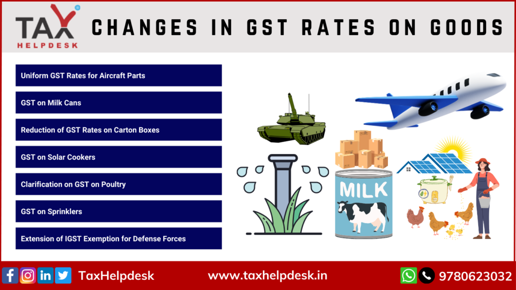 53rd GST Council Meeting- Changes in GST on Goods