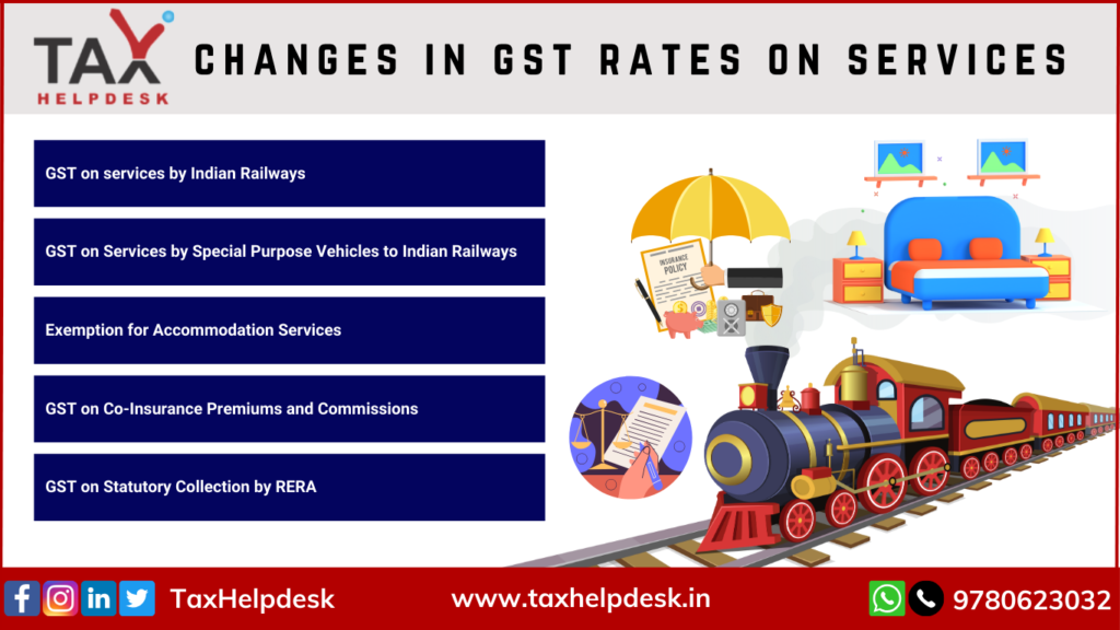 53rd GST Council Meeting- Changes in GST on Services
