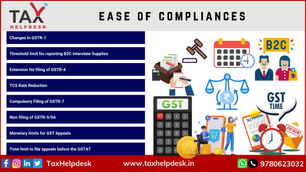 53rd GST Council Meeting- Ease of compliances