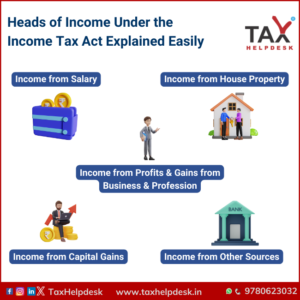 Heads of Income Under The Income Tax Explained Easily
