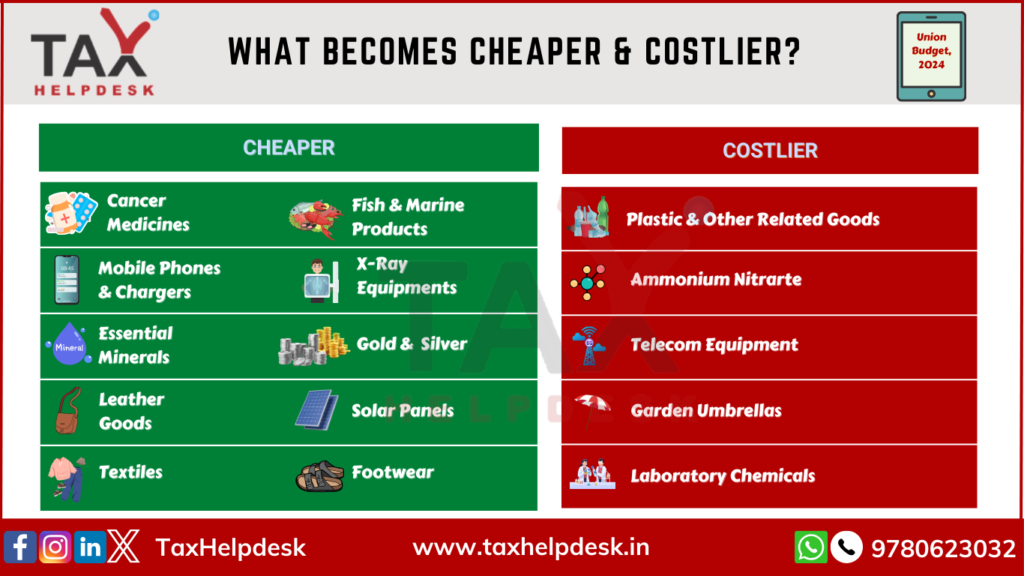 cheaper & costlier Union Budget 2024