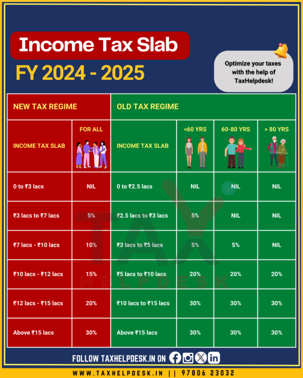 Tax Slab FY 202425 and AY 202526 Important Pointers