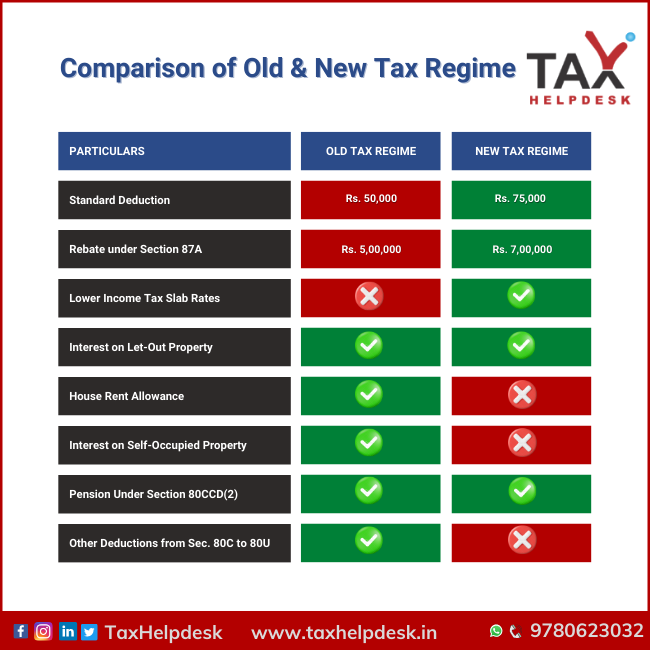 Comparison of Old & New Tax Regime