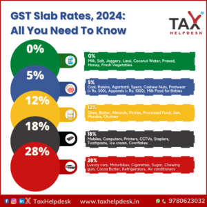 GST Slab Rates, 2024- All You Need To Know