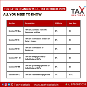 New TDS Rates Changes