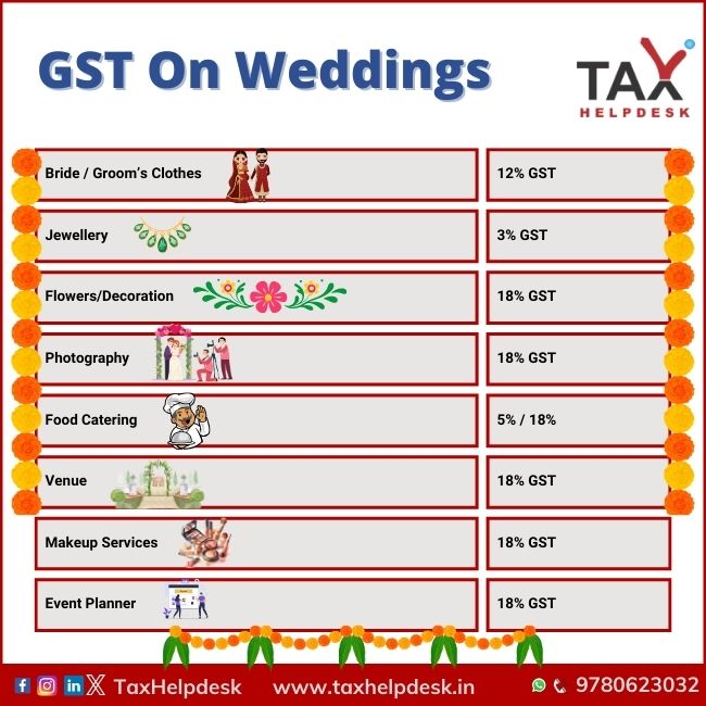 GST on Weddings - All You Need To Know